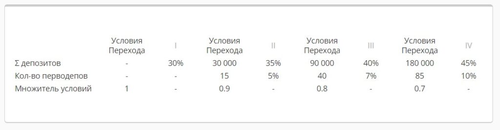 Азино777 партнерка